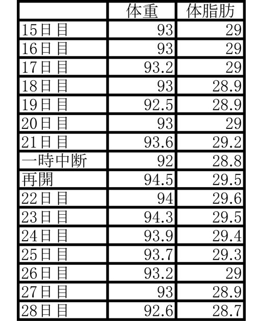 下北沢の古着屋で予算1万円でデート服選んでみた ぽっちゃり俳優 太田純平コラム Posibig ポジビッグ